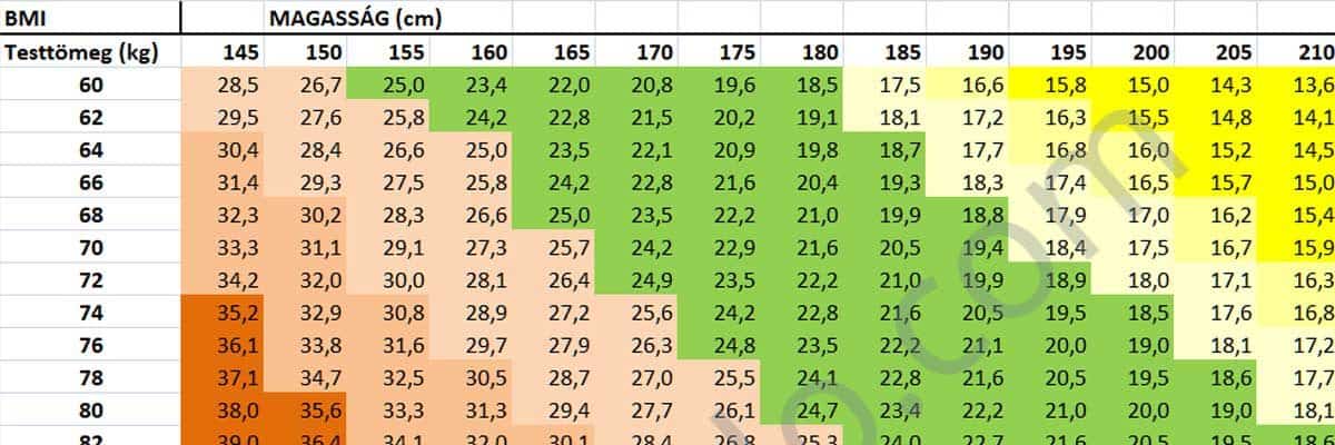 Testtomeg index kiszamitasa