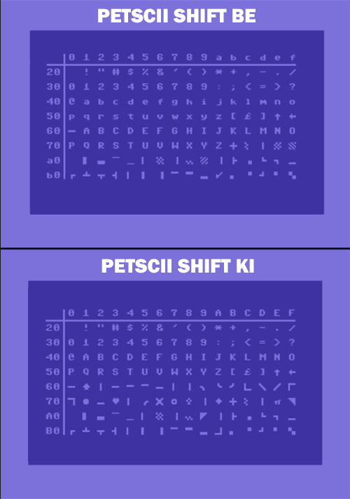 PETSCII-kód tábla